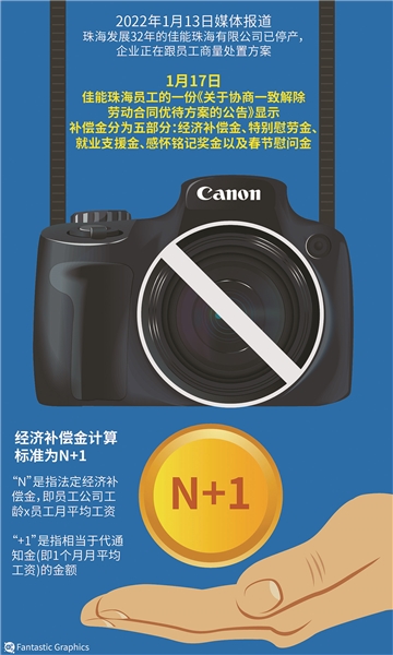 公司裁员赔偿金怎么算(劳动法辞退员工的补偿标准)