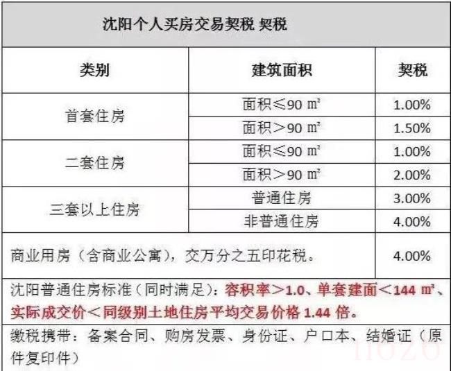 商业契税和维修基金怎么算(首套房维修基金计算方法)