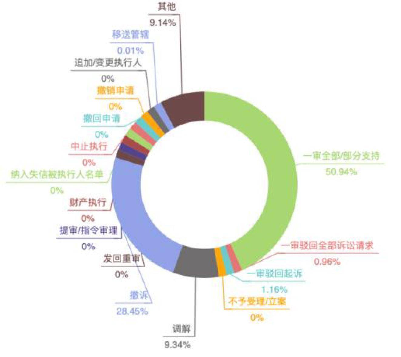 非法占有怎么界定责任(关于非法占有目的的司法解释)