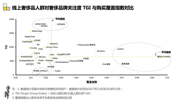 寺库用数据勾画那些正在大步走向奢侈品的年轻人