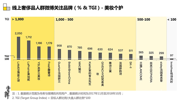 寺库用数据勾画那些正在大步走向奢侈品的年轻人