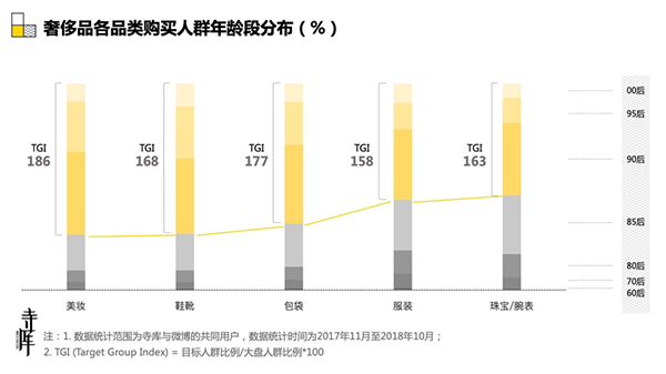 寺库用数据勾画那些正在大步走向奢侈品的年轻人