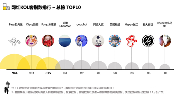 寺库用数据勾画那些正在大步走向奢侈品的年轻人