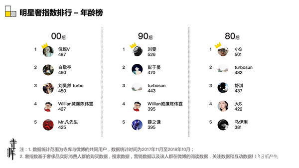 寺库用数据勾画那些正在大步走向奢侈品的年轻人