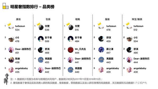 寺库用数据勾画那些正在大步走向奢侈品的年轻人