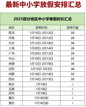 2025年寒假中小学放假时间表2