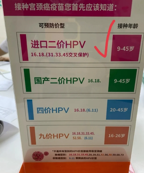 HPV疫苗能约几价就打几价吗2