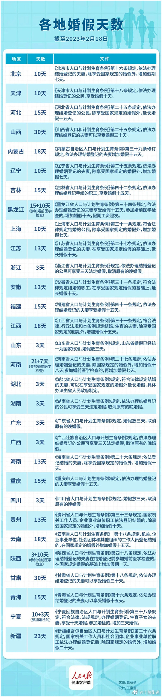 2023年婚假有几天最新规定2