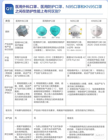 kn95是几层防护5