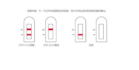 新冠自测一条杠还是两条杠是阳性2