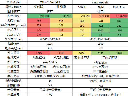 怎么买model3最划算5