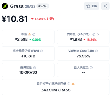 grass币在哪些交易所上线了3