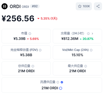 ordi币能涨到一千吗 7