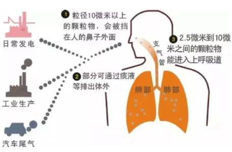 pm25的单位是nm还是um3