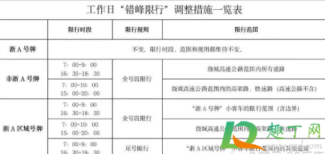 杭州限行时间2021最新规定2