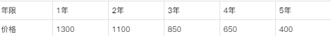 1.5匹空调回收多少钱一台2