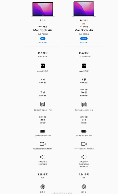 M2芯片比M1强多少3