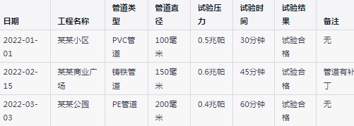 污水管道闭水试验30分钟正常吗3