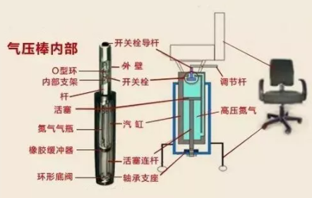 一般的气压椅子会爆炸吗4