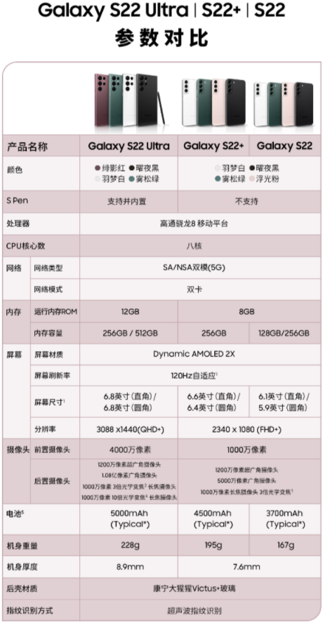 三星S22国行价格什么时候公布20222