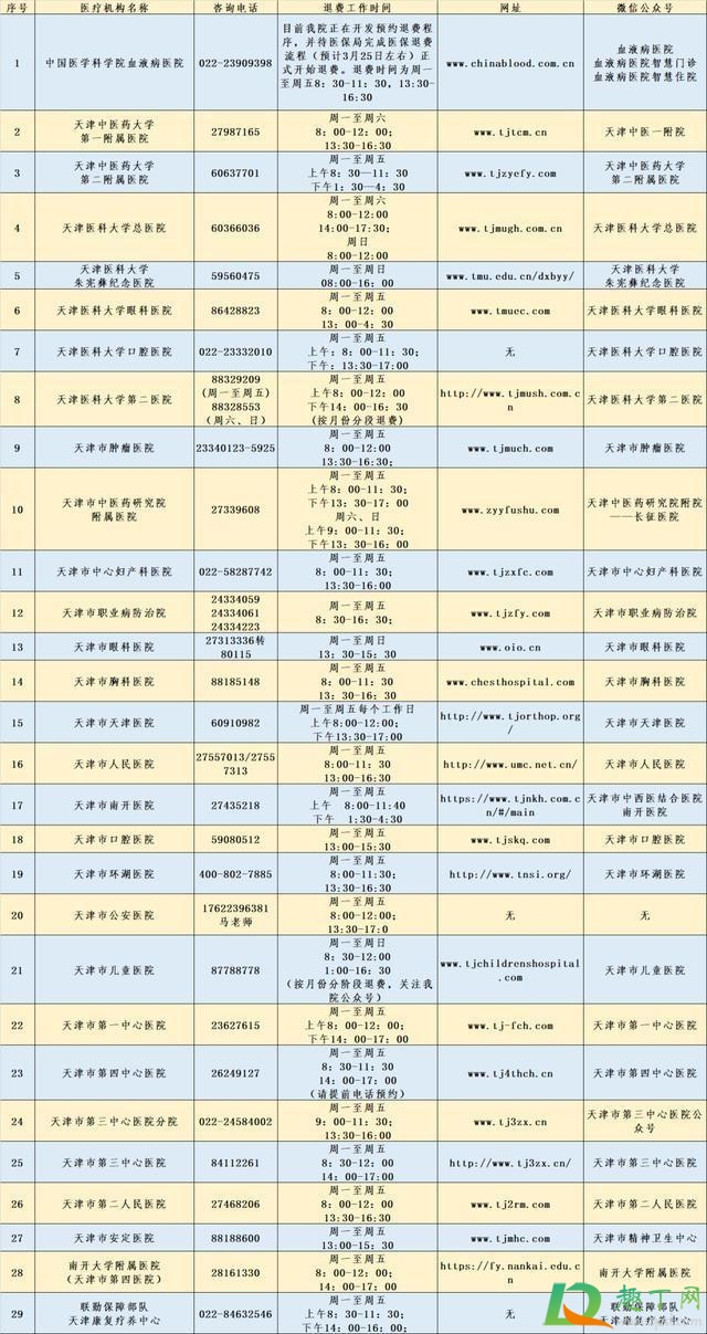 天津核酸检测退费是真的吗3