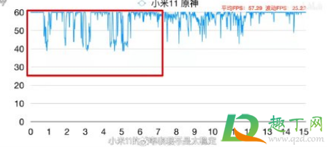 骁龙888翻车了是真的吗3