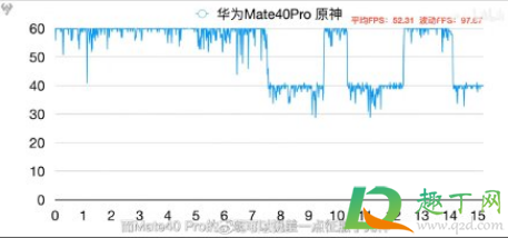 骁龙888翻车了是真的吗2