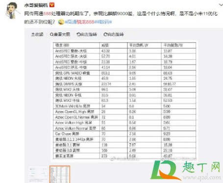 骁龙888翻车了是真的吗7