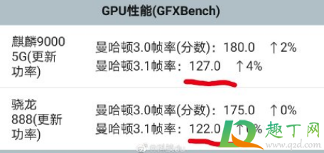 骁龙888翻车了是真的吗5