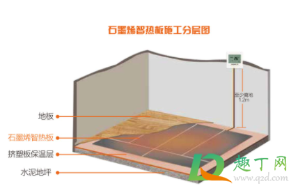 石墨烯地暖靠谱吗3