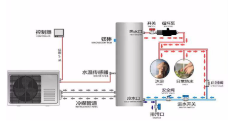 空气能热水器怎么安装3