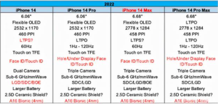 iphone14会大改吗4