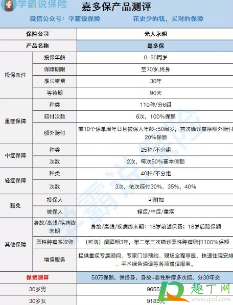 光大永明嘉多保停售了吗2