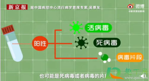 食物核酸是阳性人吃了会怎样2