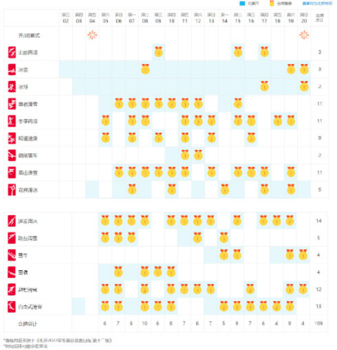 2022年北京冬奥会场地有哪些3