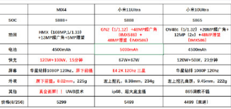 小米mix4和小米11ultra哪个好2