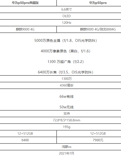 华为p50典藏版多少钱4