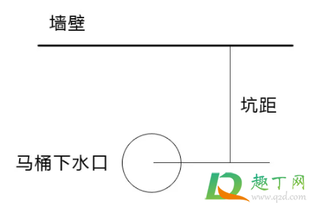 买马桶要看坑距吗3