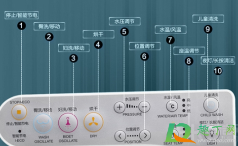 智能马桶使用方法图解2