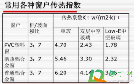 什么是窗户的k值2