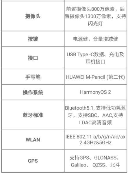 鸿蒙matepad11什么时候上市20214