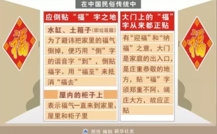 福贴错了能不能重新贴20223