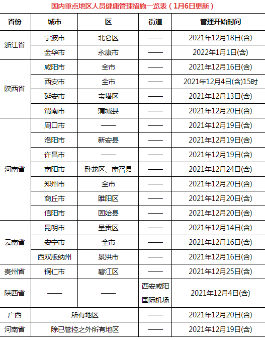 2022年春节内蒙古非风险区回武汉要被隔离吗4