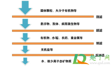 净水器装在哪里合适4