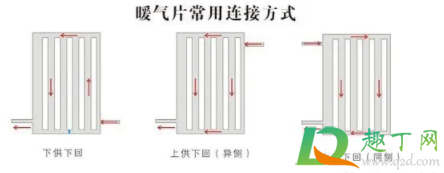 暖气片安装最佳走法图2