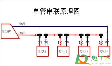 暖气片安装最佳走法图3