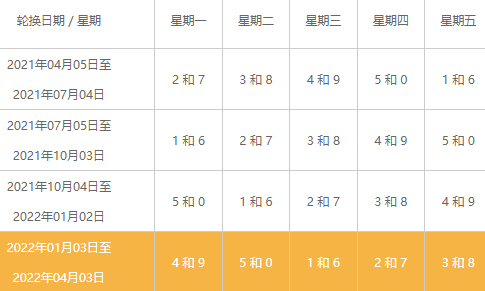 北京顺义区哪里限制外地车20224