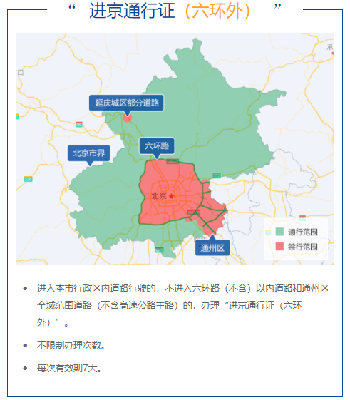 外地车去北京顺义需要办理通行证吗20223