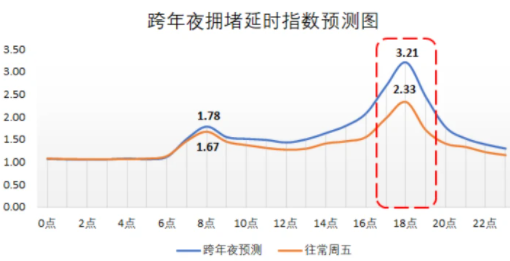 武汉跨年夜江汉路限行吗20223