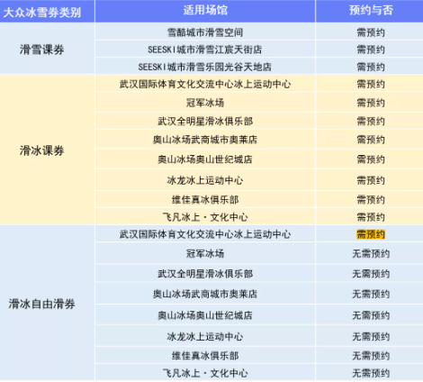 武汉大众冰雪券第一轮几点发20225